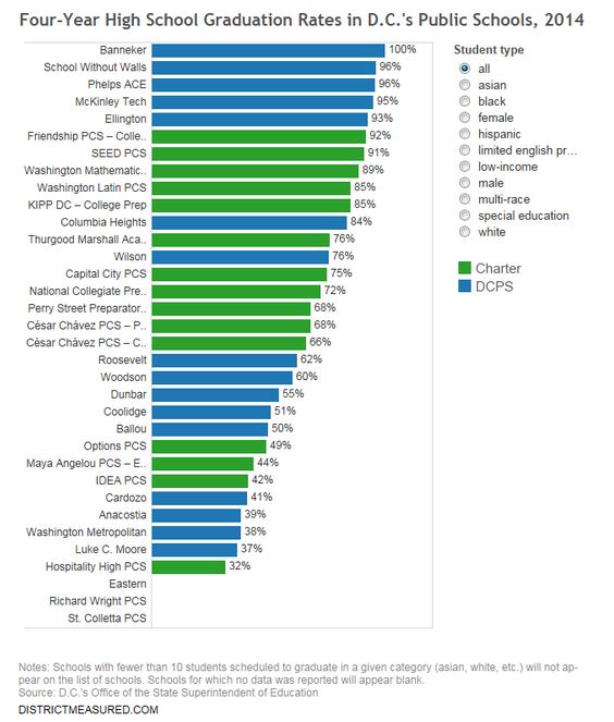 2014 DC Metro area tax burdens