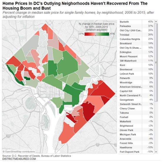 Home prices in outlying neighborhoods haven't recovered
