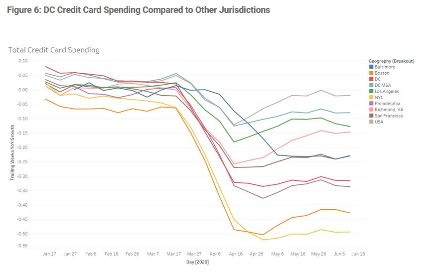 Credit Card Spending Compared to Other Jurisdictions