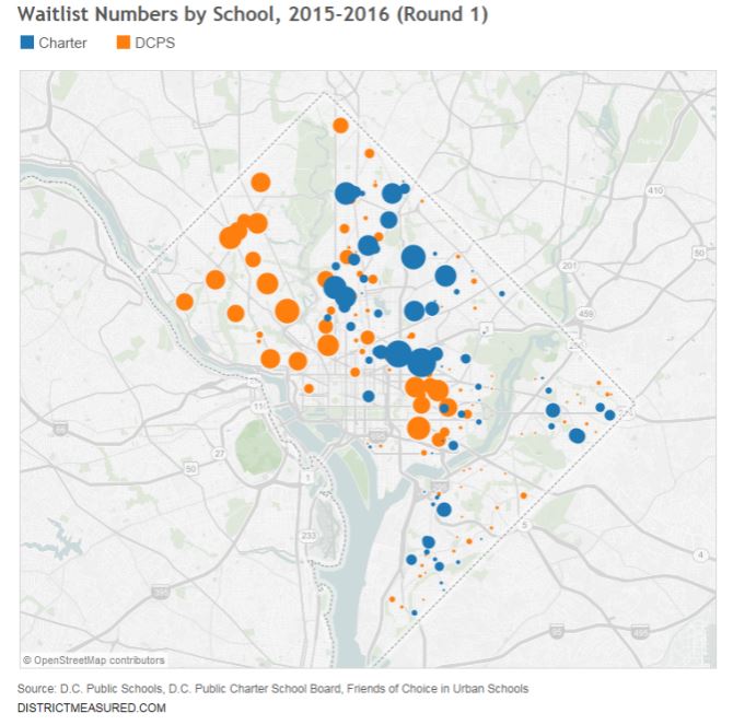 Waitlist numbers by school