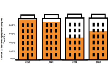 Buildings Graph 1.png