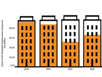 Buildings Graph 1.png