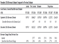 Dec 2024 rev estimate table.PNG