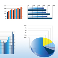 Graphs and piecharts